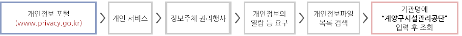 개인정보보호 종합지원포털(www.privacy.co.kr) > 민원마당 > 개인정보의 열람 등 요구 > 개인정보파일 목록 검색 > 기관명에 '계양구시설관리공단' 입력 후 조회
